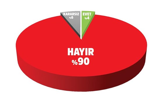 Seçim anketinden Cumhurbaşkanına rekor destek çıktı!